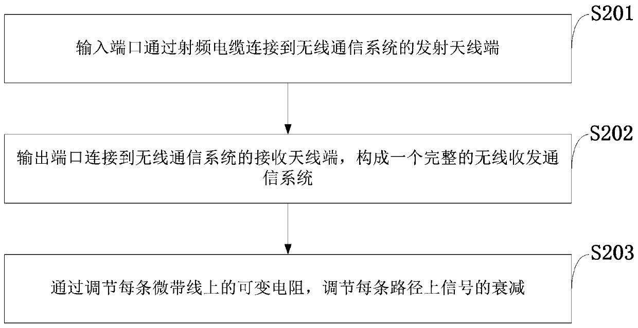 Signal path signal transmission system, method and device for wireless channel experiment