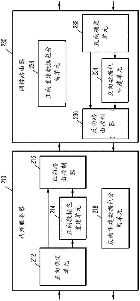 Relaying system and method for transmitting IP address of client to server using encapsulation protocol