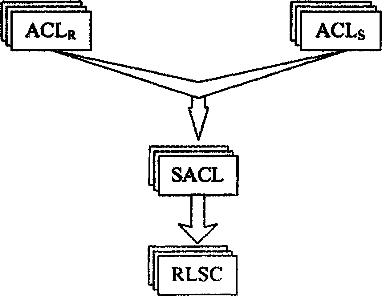 Method for guaranteeing security of single-transceiver time-slot type distribution CR MAC (Cognitive Radio Multiple Access Control) protocol