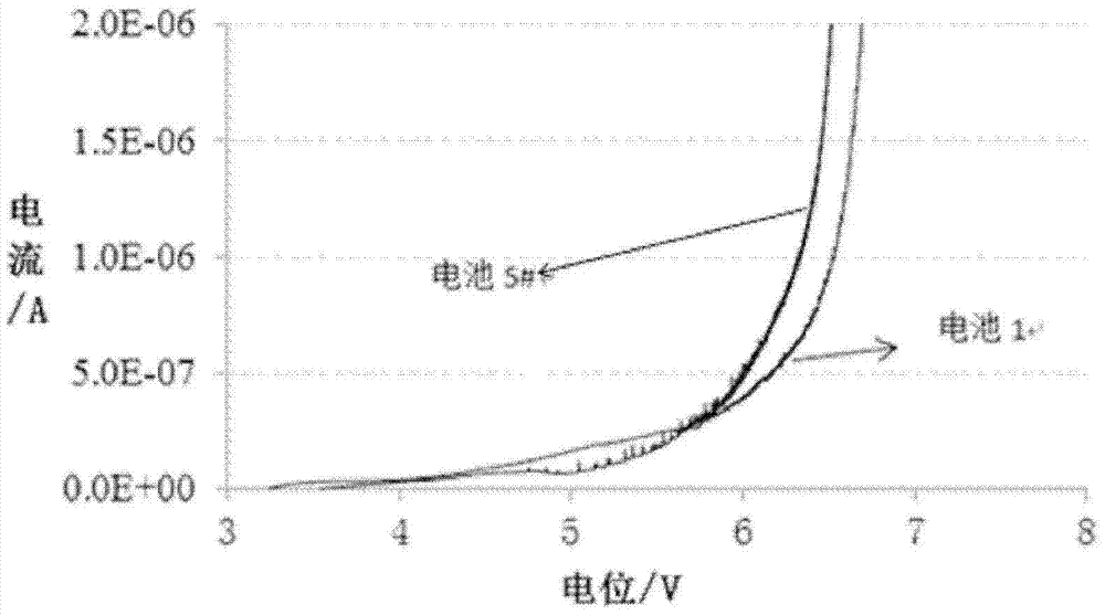 Electrolyte and lithium ion battery including the same