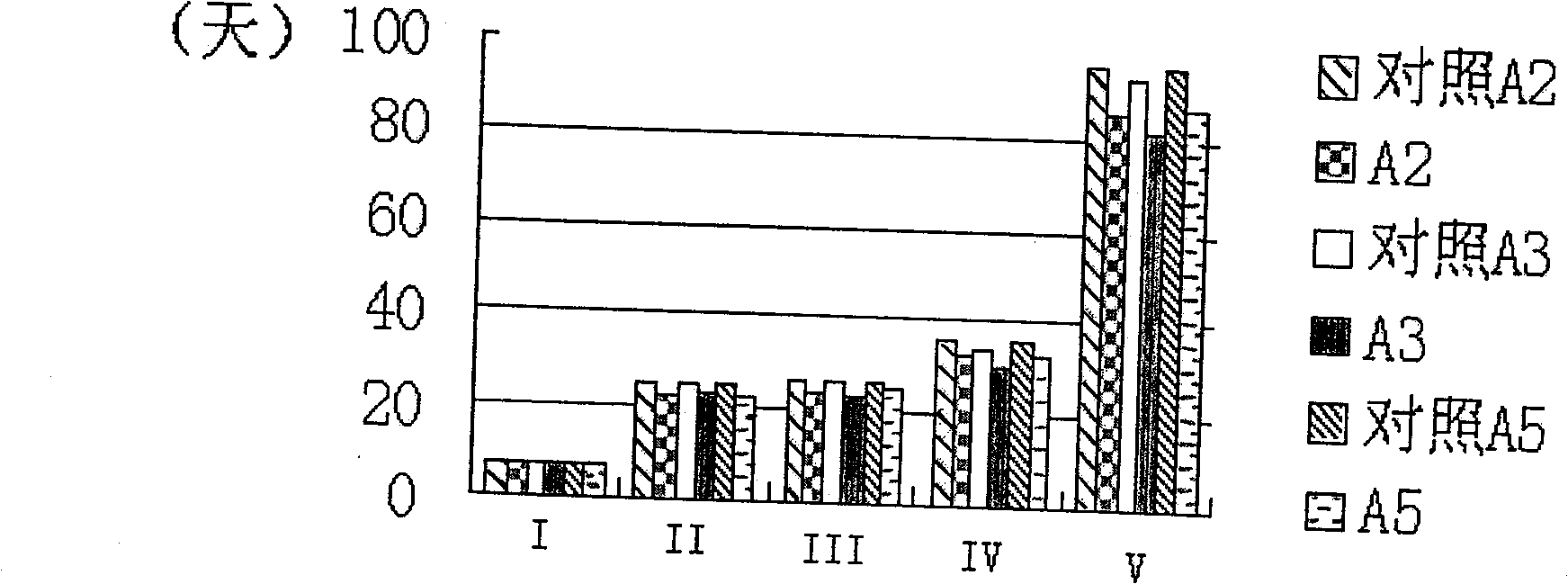 Method for improving growth rate and yield of oyster mushroom