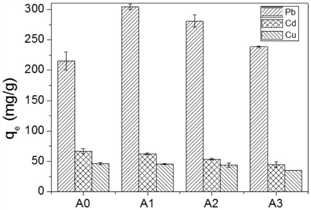 A kind of urea-formaldehyde modified sodium alginate copolymer and its application