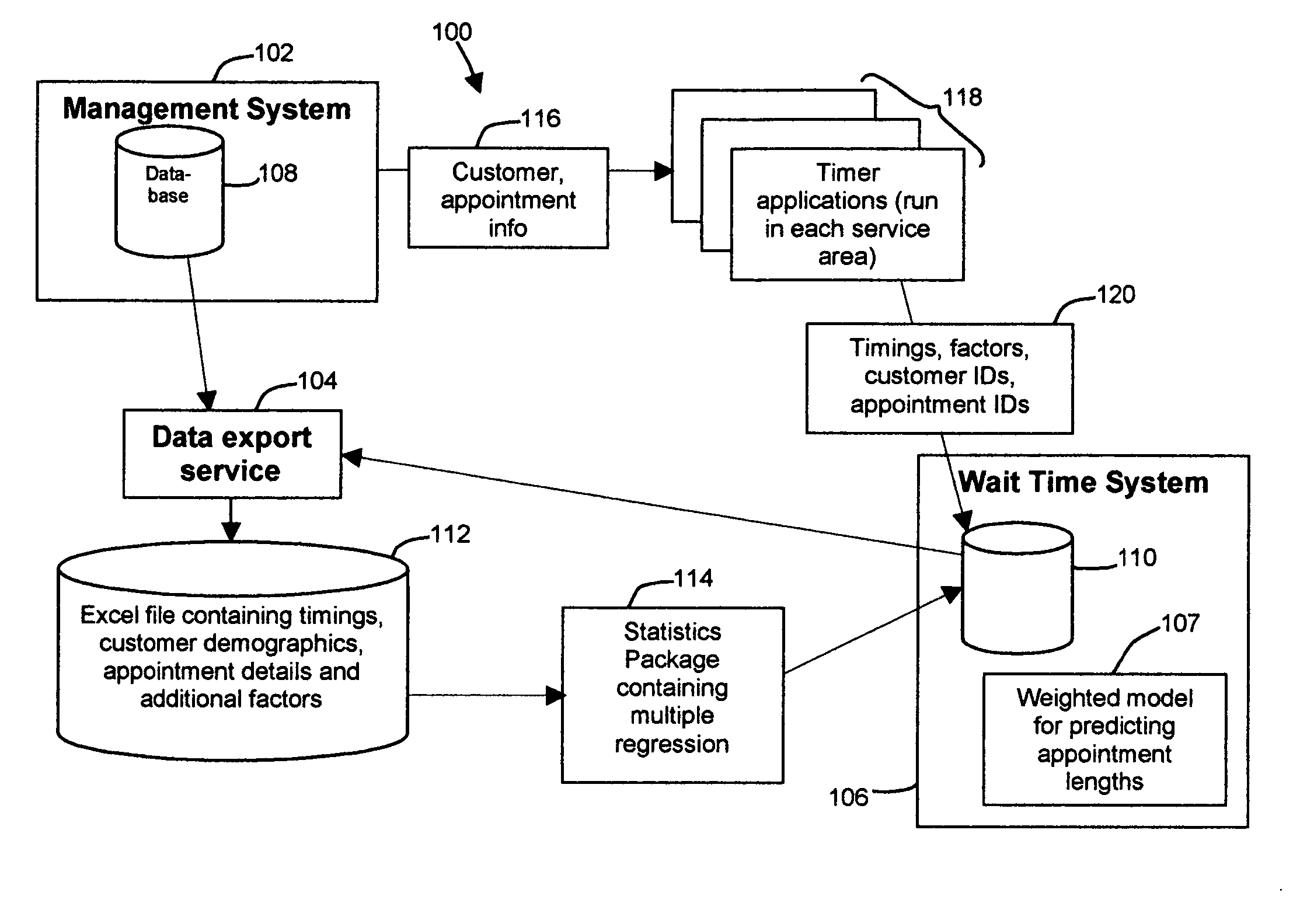 Method and apparatus for customer scheduling to reduce wait times and increase throughput
