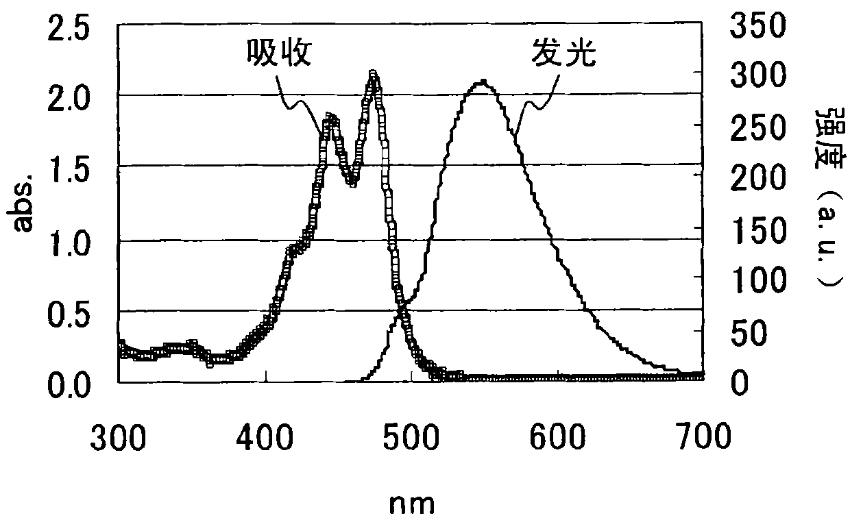 Methods for controlling optical property of wavelength conversion sheet and for producing wavelength conversion sheet, wavelength conversion sheet for cadmium telluride solar cell, and cadmium telluride solar cell
