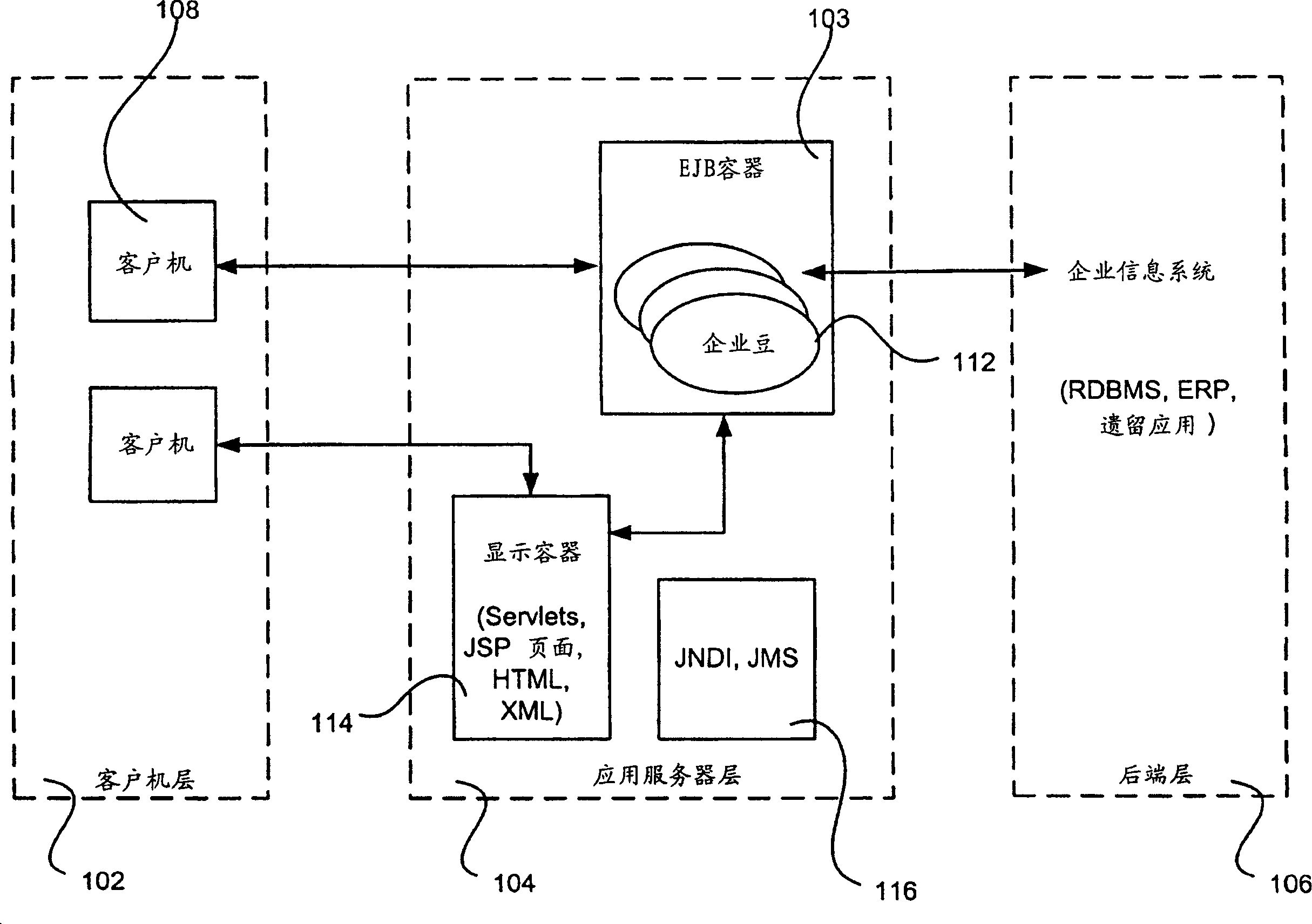 System for application server messaging with multiple dispatch pools