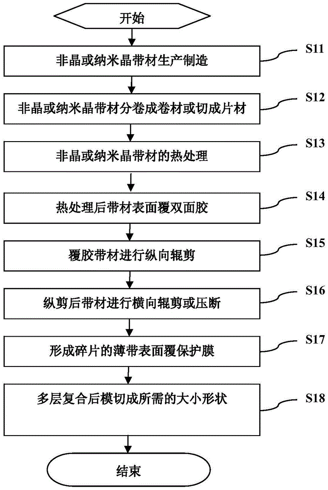 Non-contact type flexible magnetic conductive slice for charging and preparation method therefor