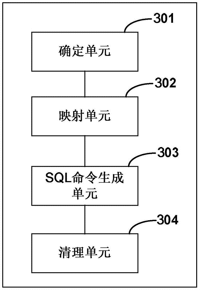 Method and device for cleaning database