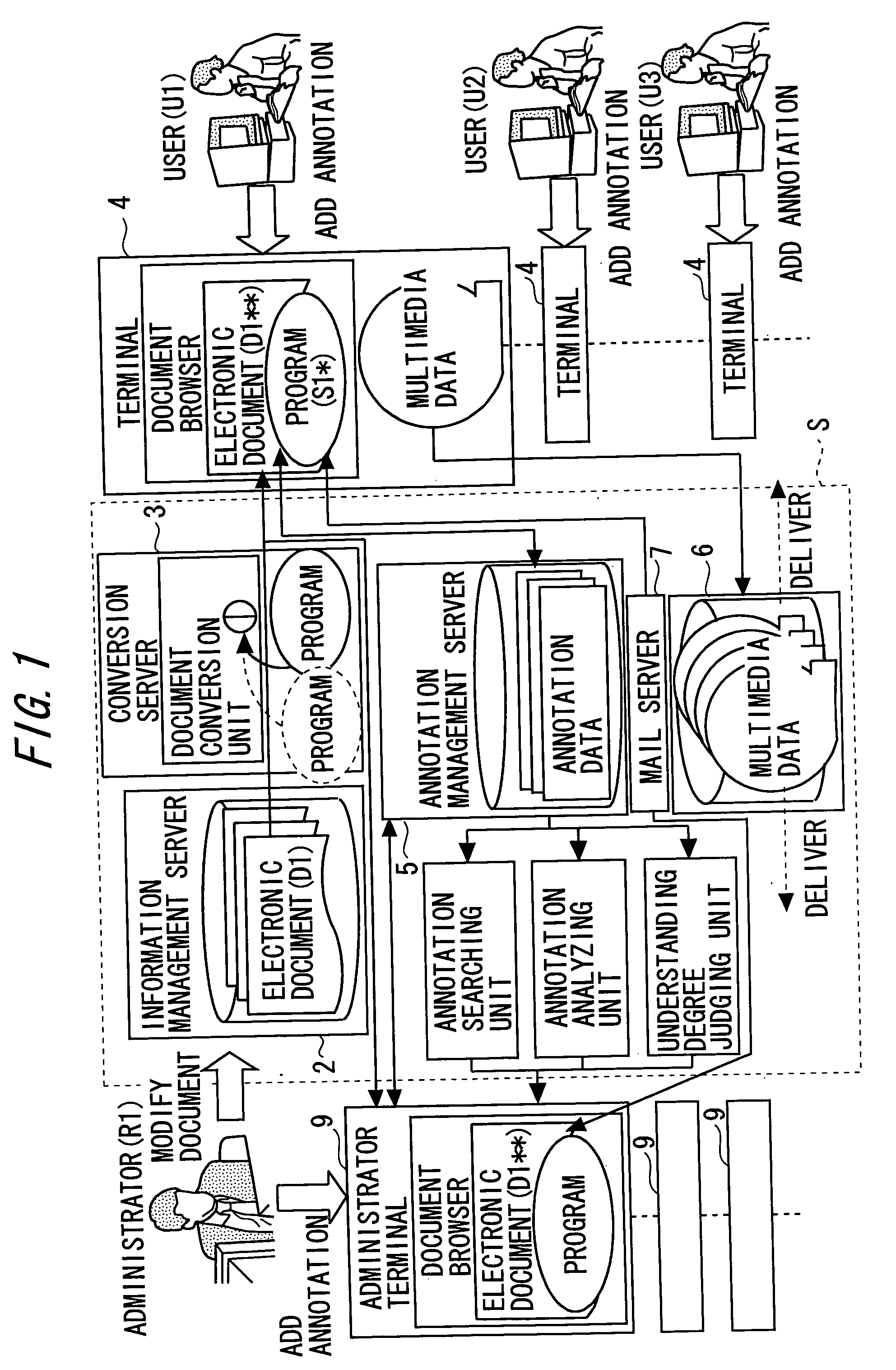Information sharing device and information sharing method