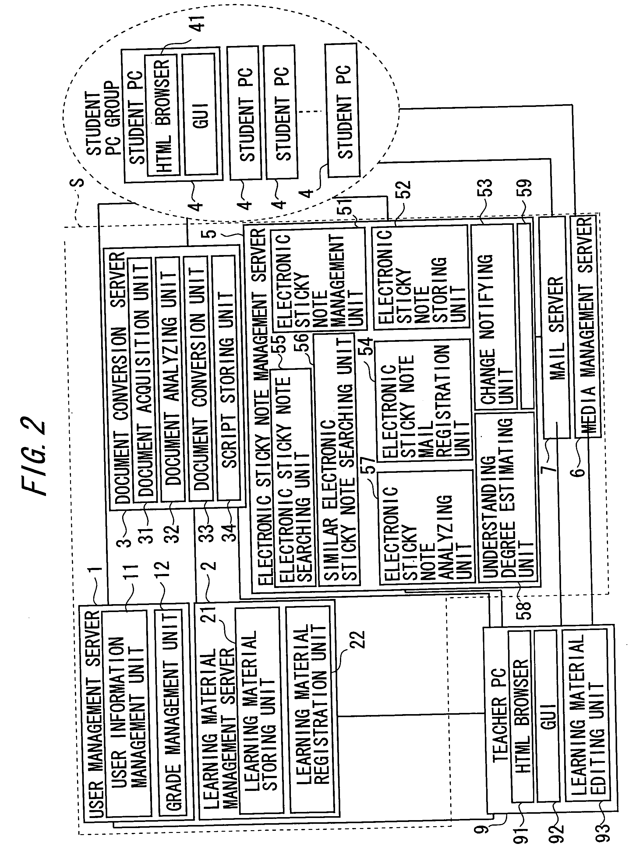 Information sharing device and information sharing method