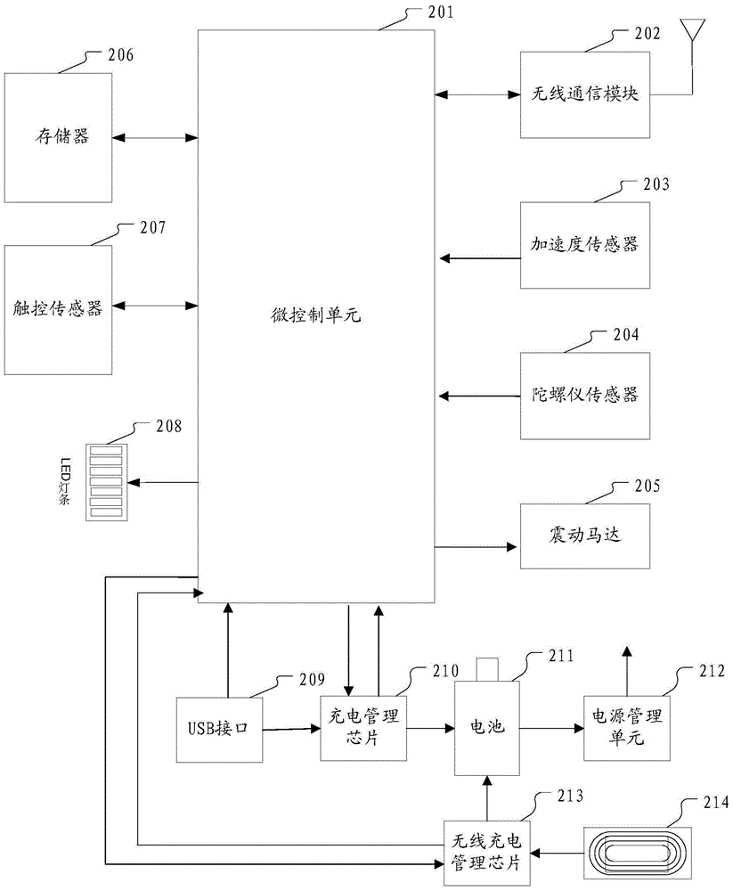 Touch pen, realization method and touch system