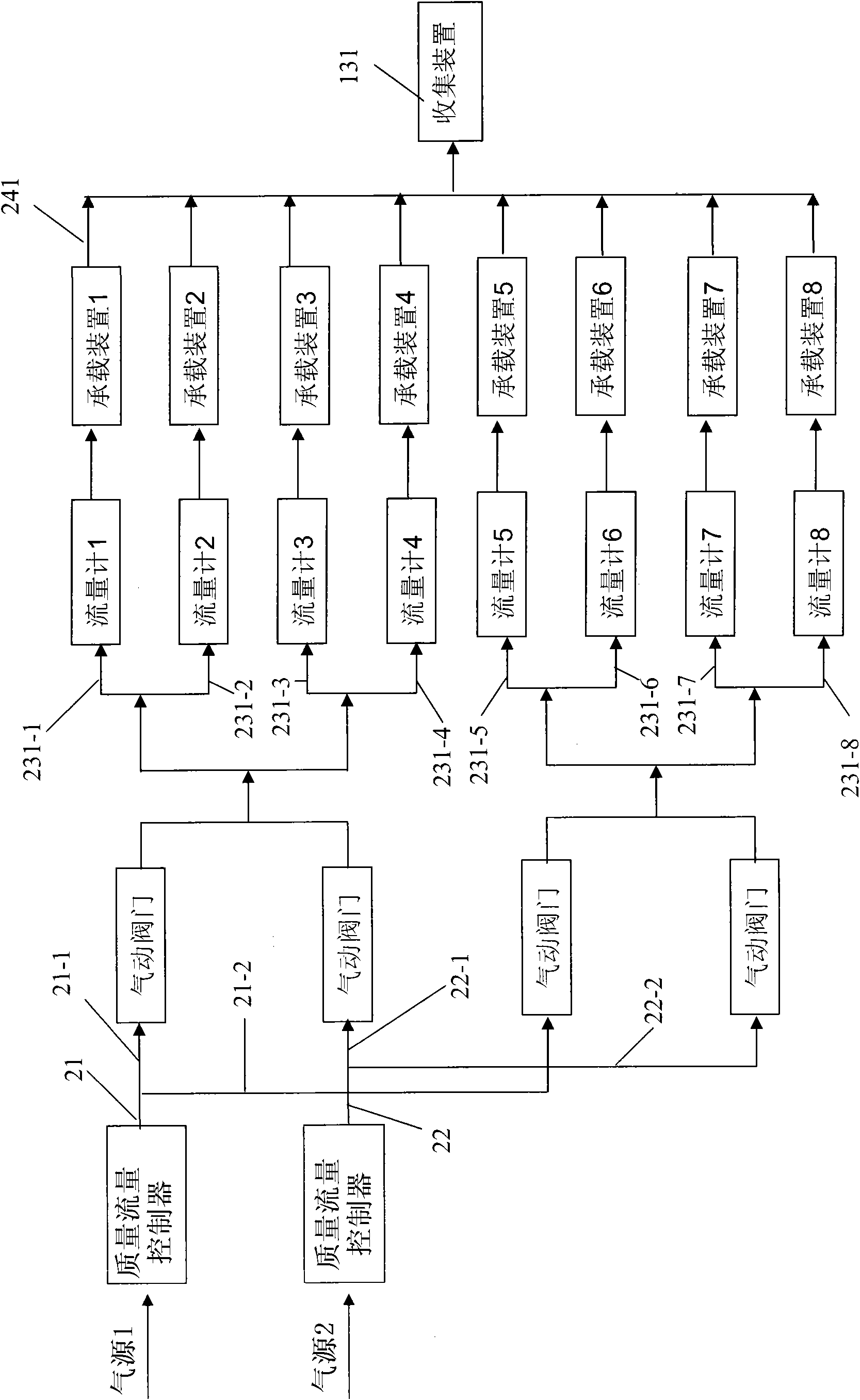 Method and system for treating high-flux catalysts