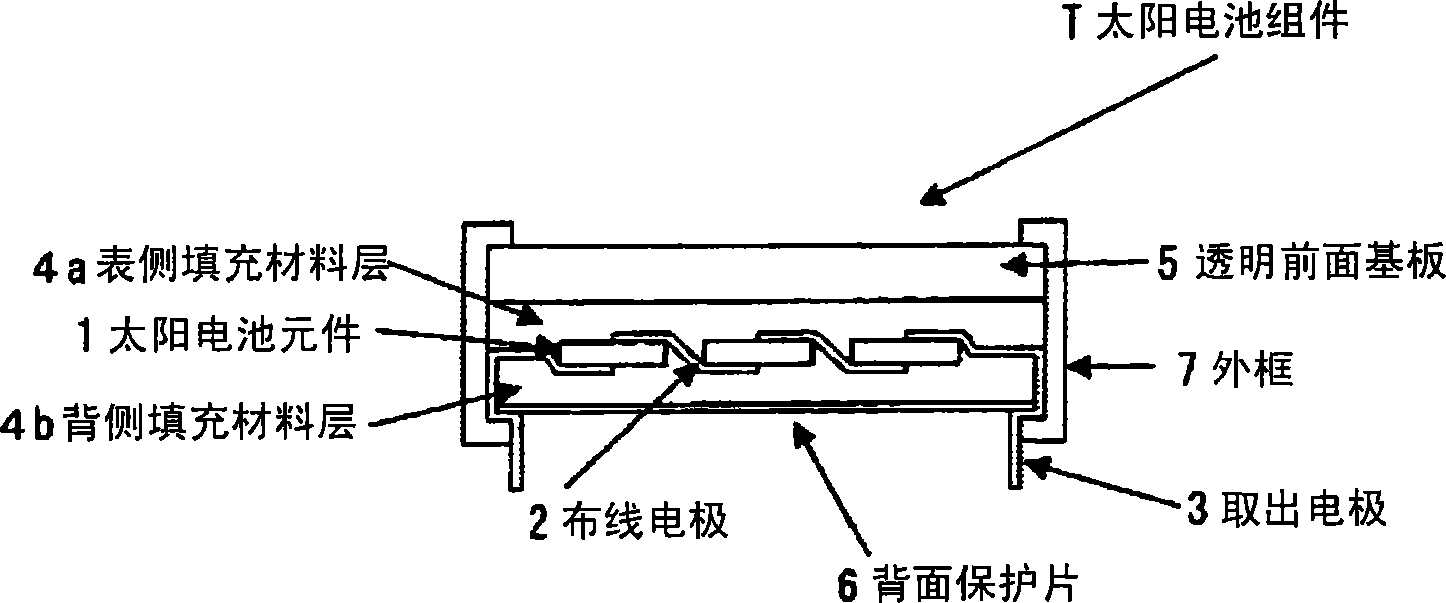 Filler for solar cell module, solar cell module using same