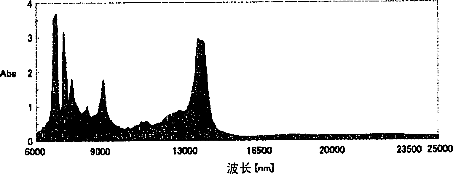 Filler for solar cell module, solar cell module using same