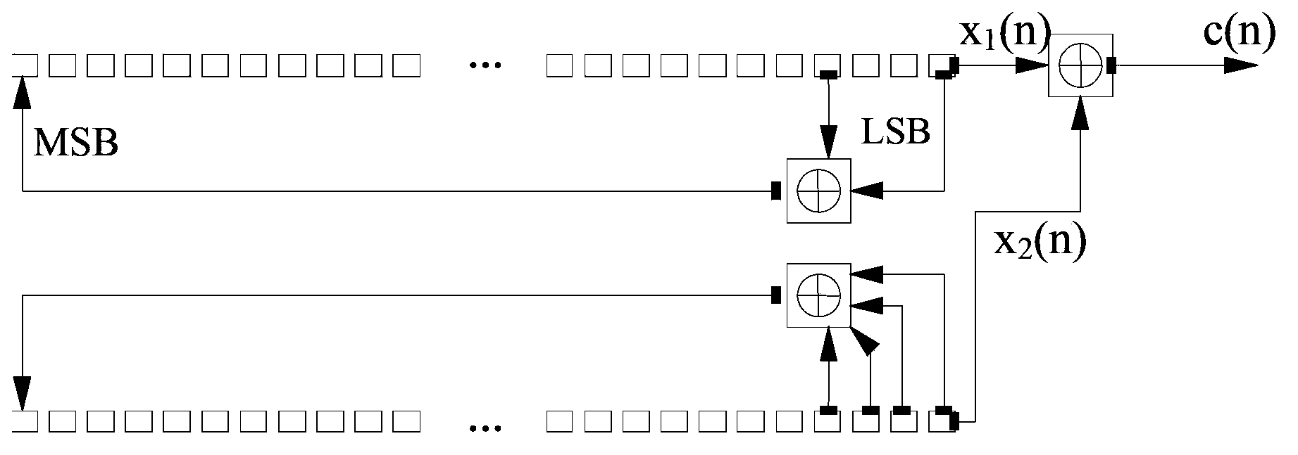 Pseudo random sequence generation method and apparatus