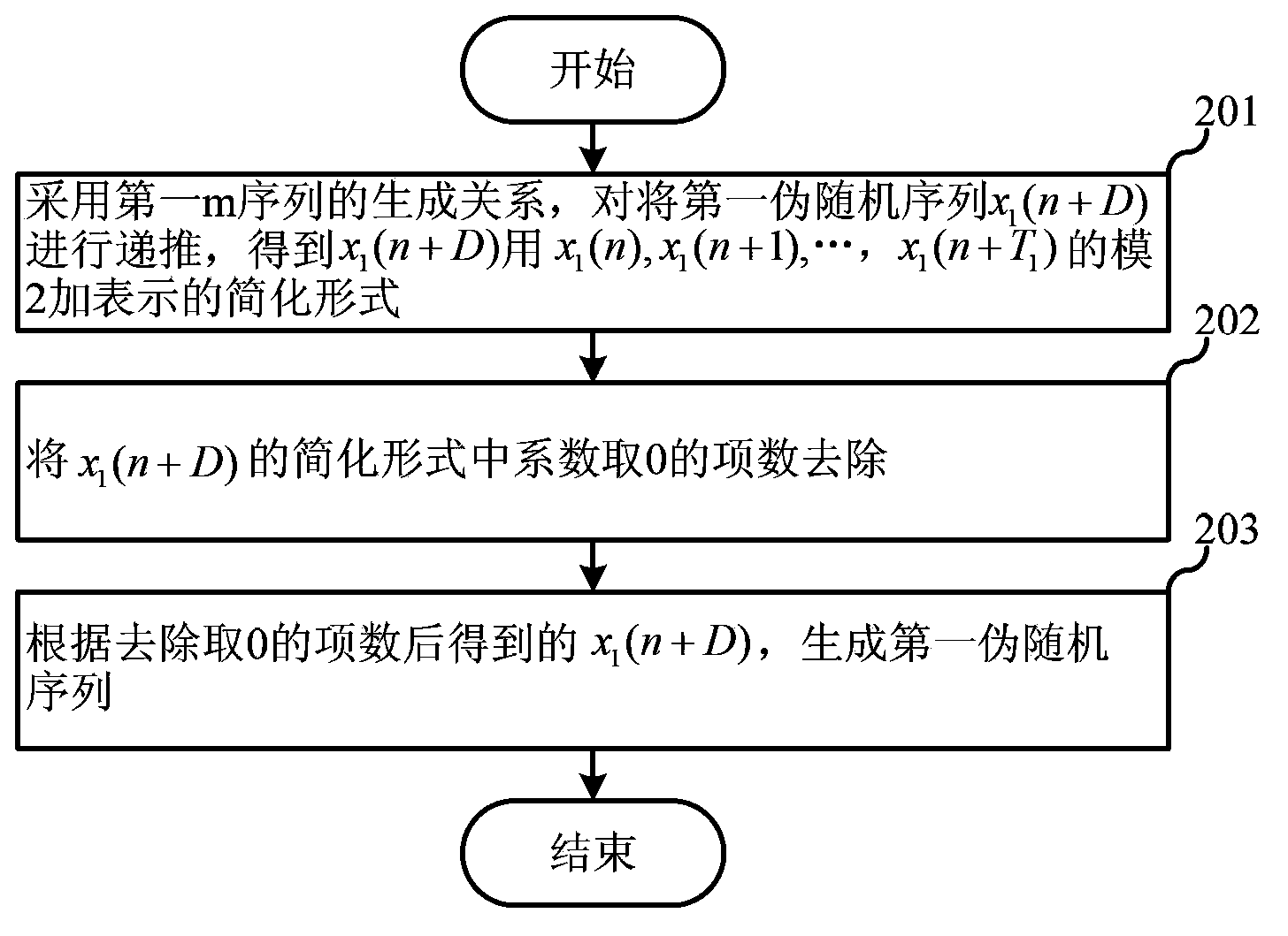 Pseudo random sequence generation method and apparatus