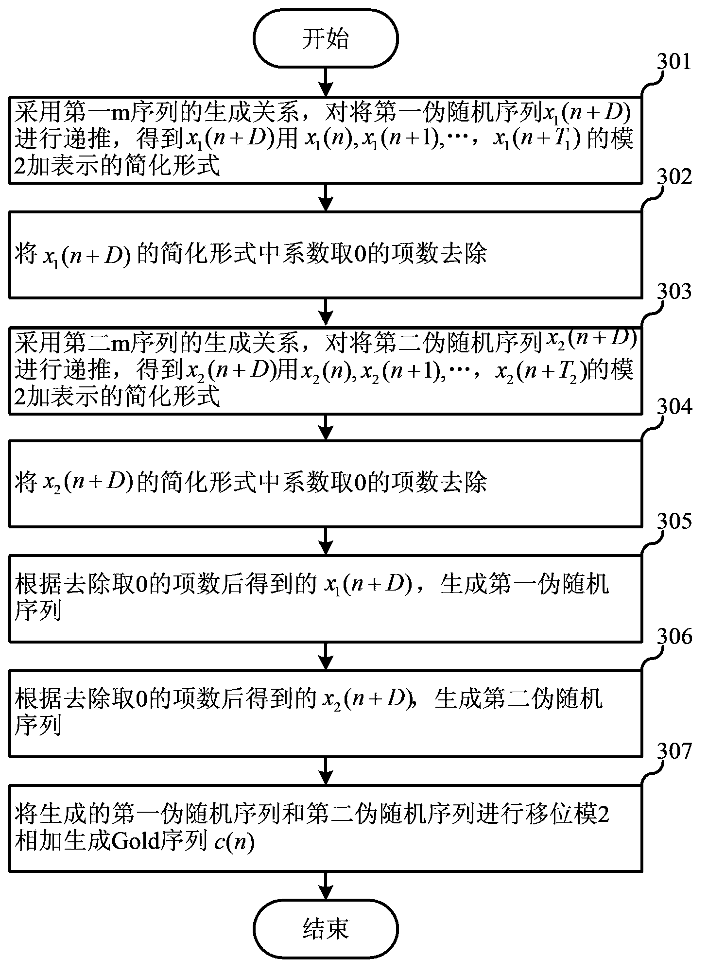 Pseudo random sequence generation method and apparatus