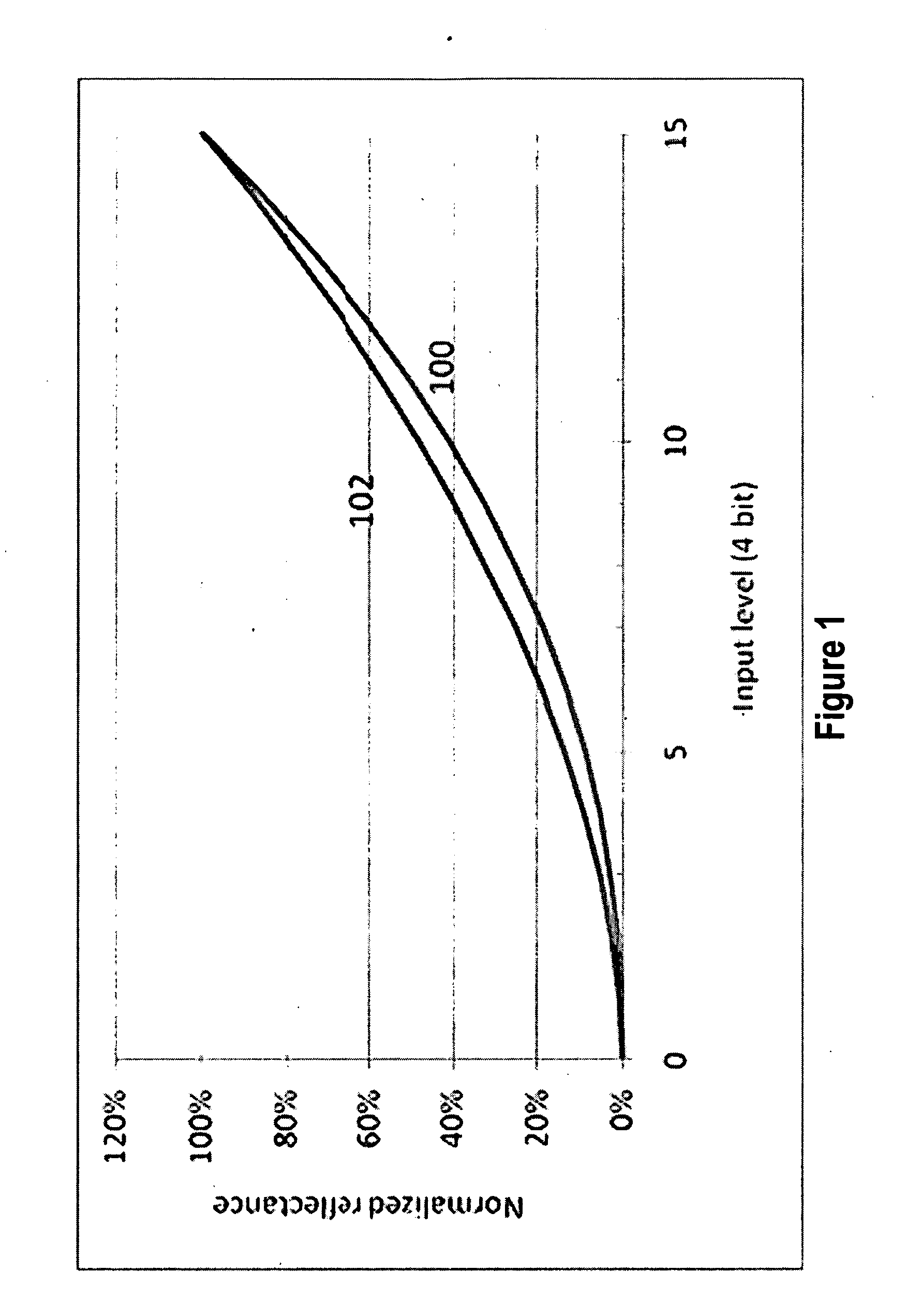 Gamma adjustment with error diffusion for electrophoretic displays