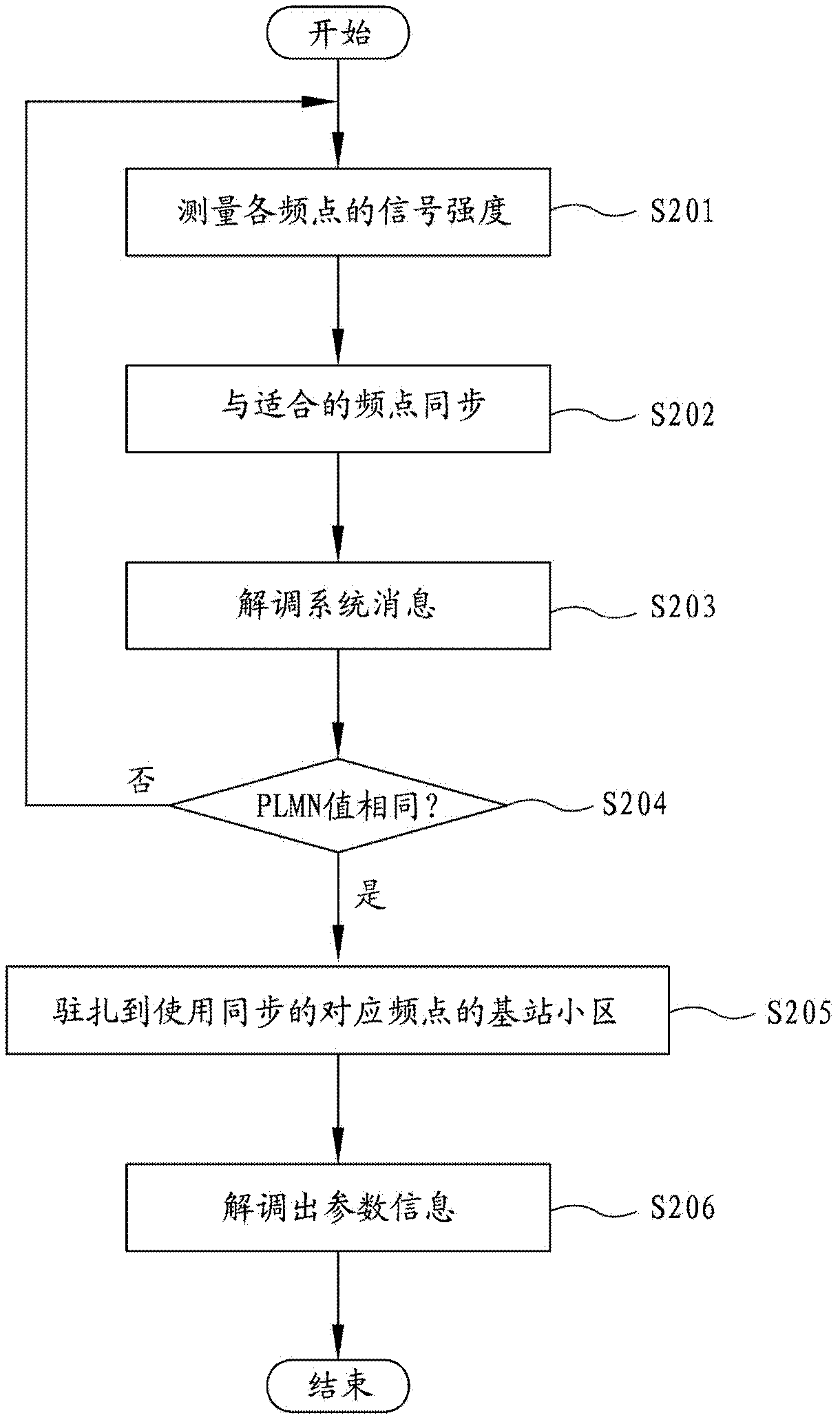 Mobile phone terminal capable of detecting information of engineering mode and method using mobile phone terminal