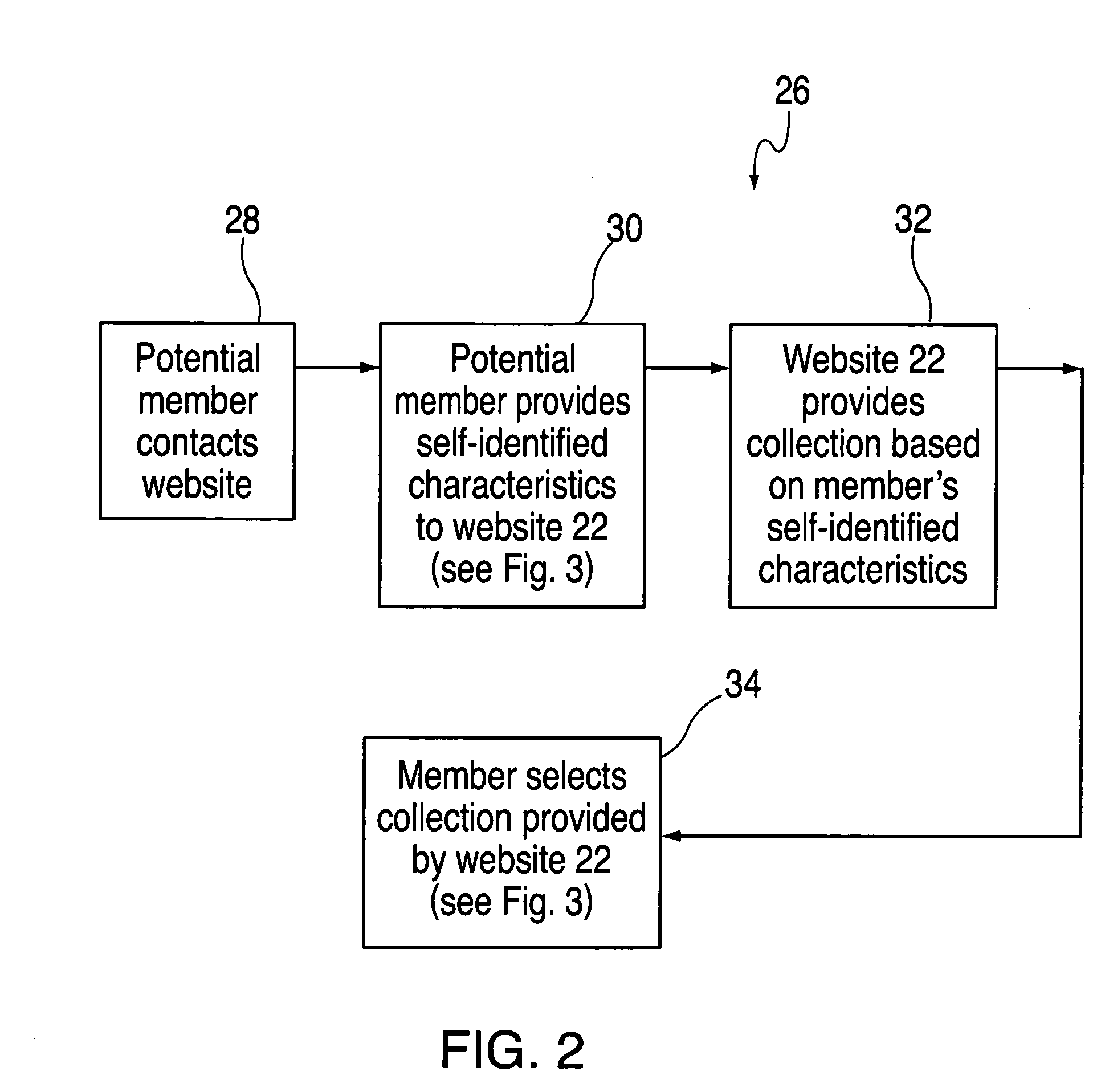 System and method for providing collection sub-groups