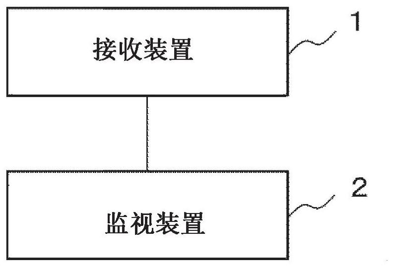 Monitoring device and monitoring method