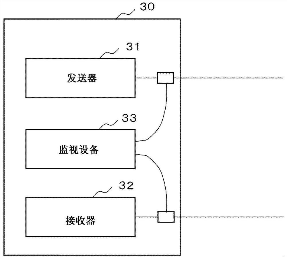 Monitoring device and monitoring method