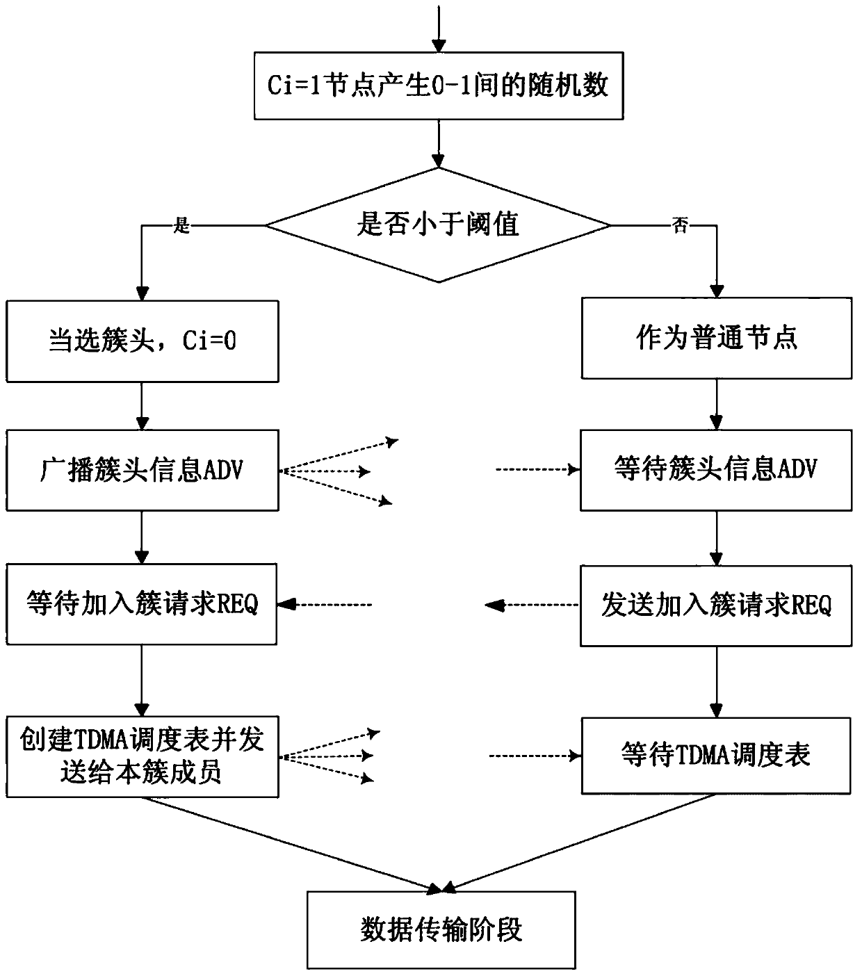 An Energy Balanced Routing Optimization Method for Wireless Sensor Networks Based on Cluster Head Expectations