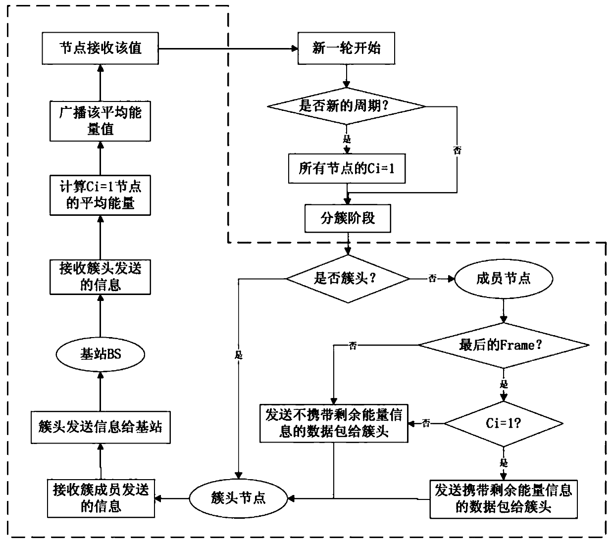 An Energy Balanced Routing Optimization Method for Wireless Sensor Networks Based on Cluster Head Expectations