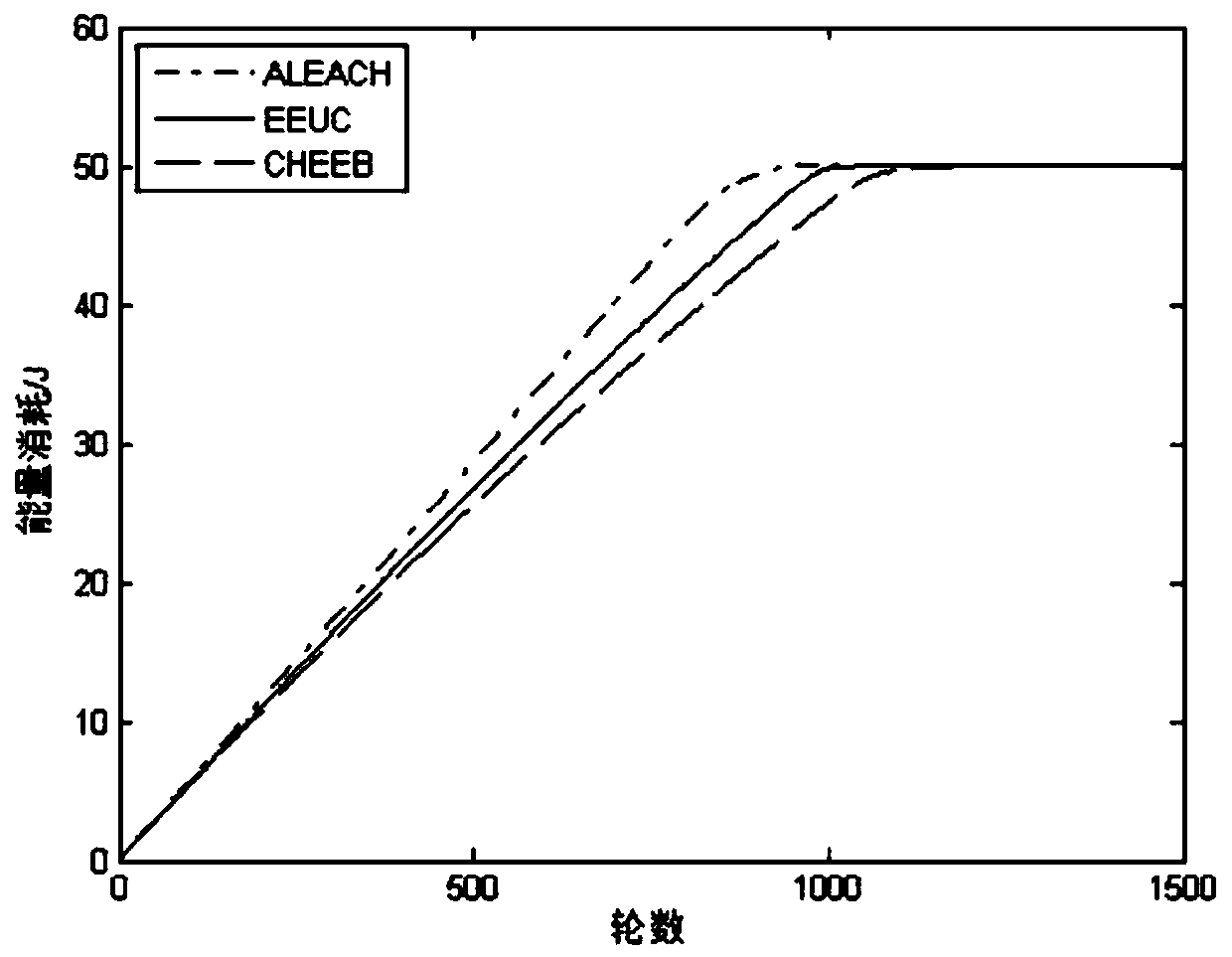 An Energy Balanced Routing Optimization Method for Wireless Sensor Networks Based on Cluster Head Expectations