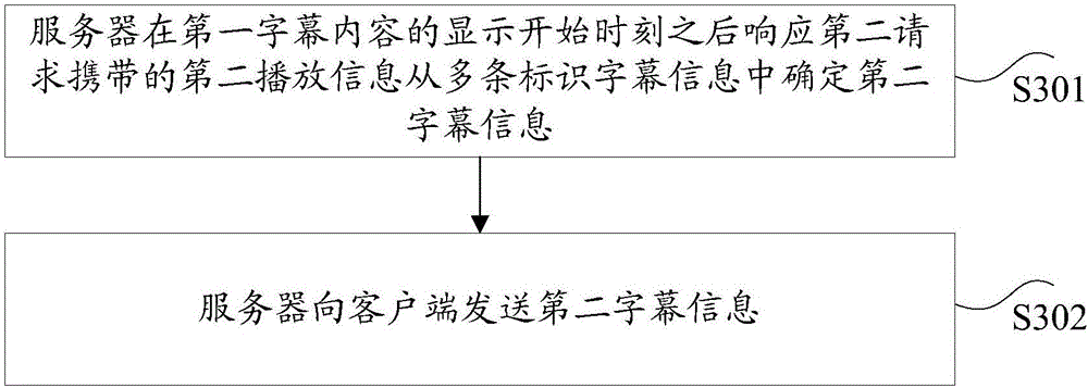 Video subtitle generation method and device