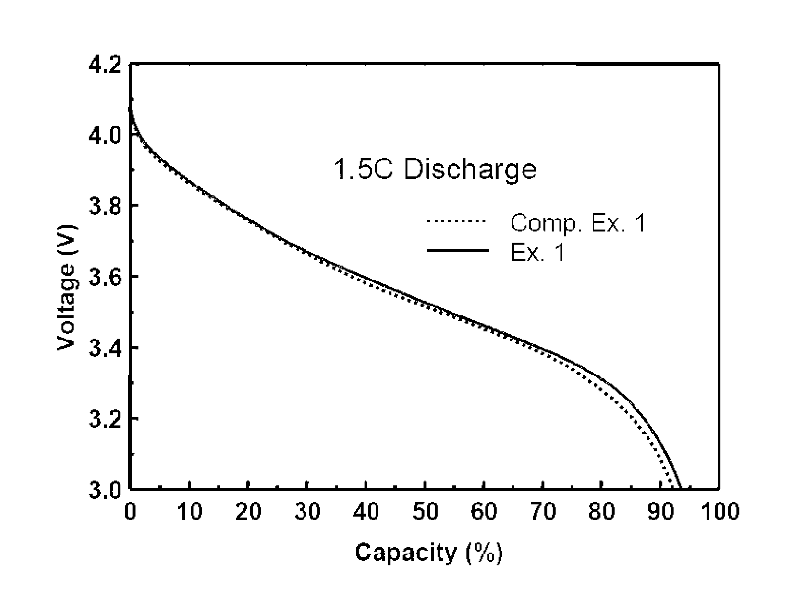 Secondary battery of improved high-rate discharging properties