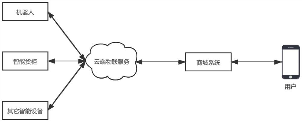 Method and device for realizing robot order distribution