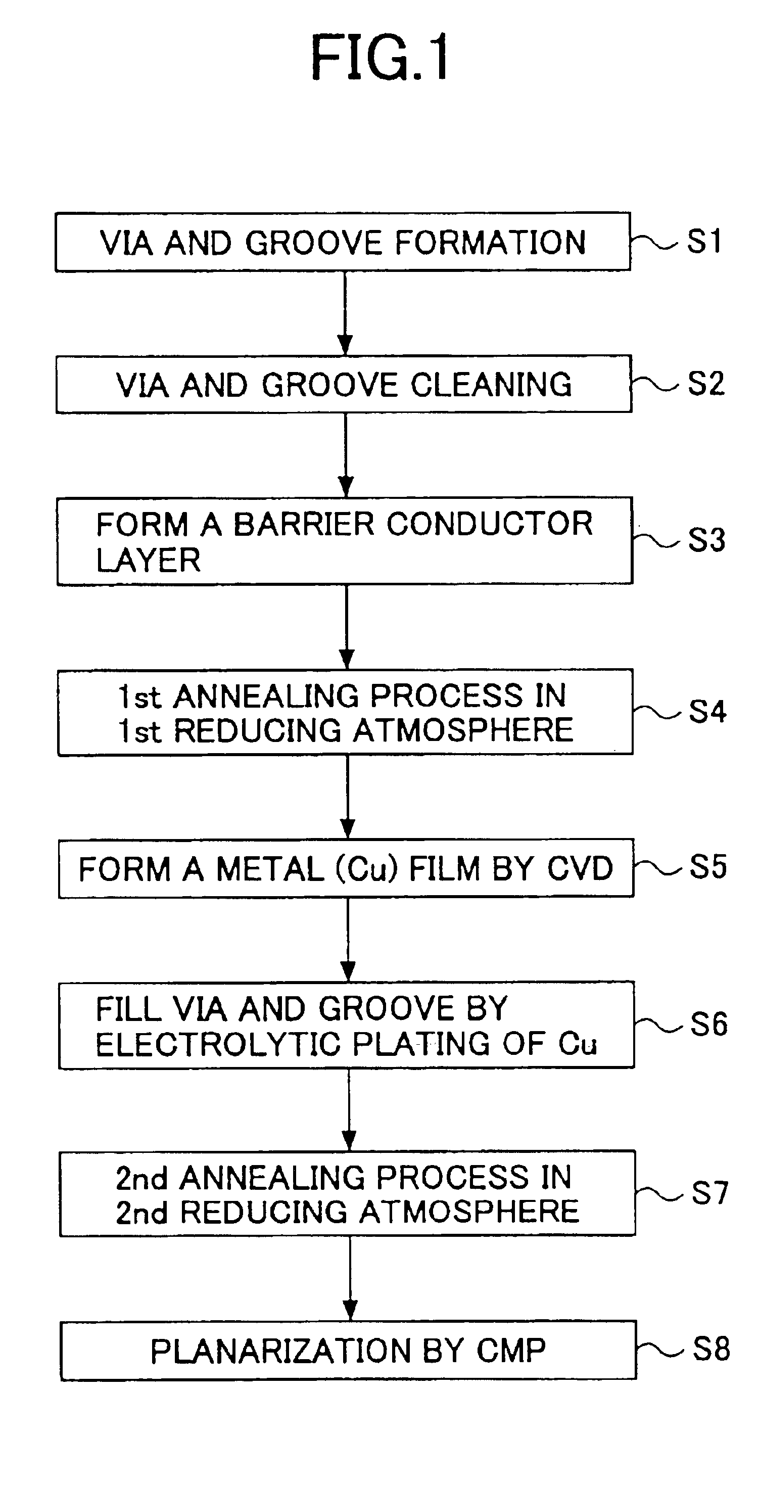 Fabrication process of a semiconductor device including a CVD process of a metal film
