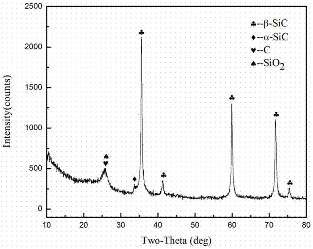 Method for preparing porous silicon carbide ceramics by reaction sintering and micro-oxidation treatment