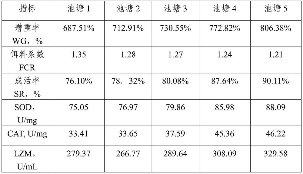 A new strain of Bacillus coagulans and its probiotics and feed