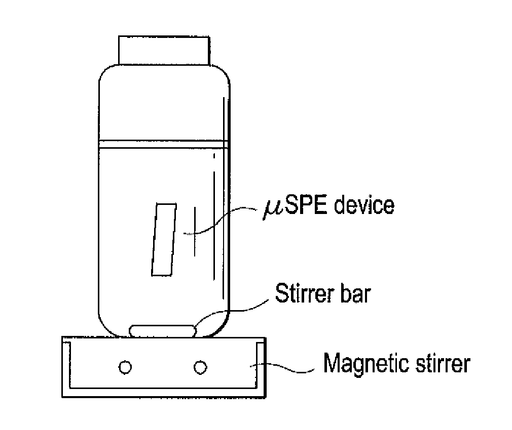 Micro-solid phase extraction of haloacetic acids