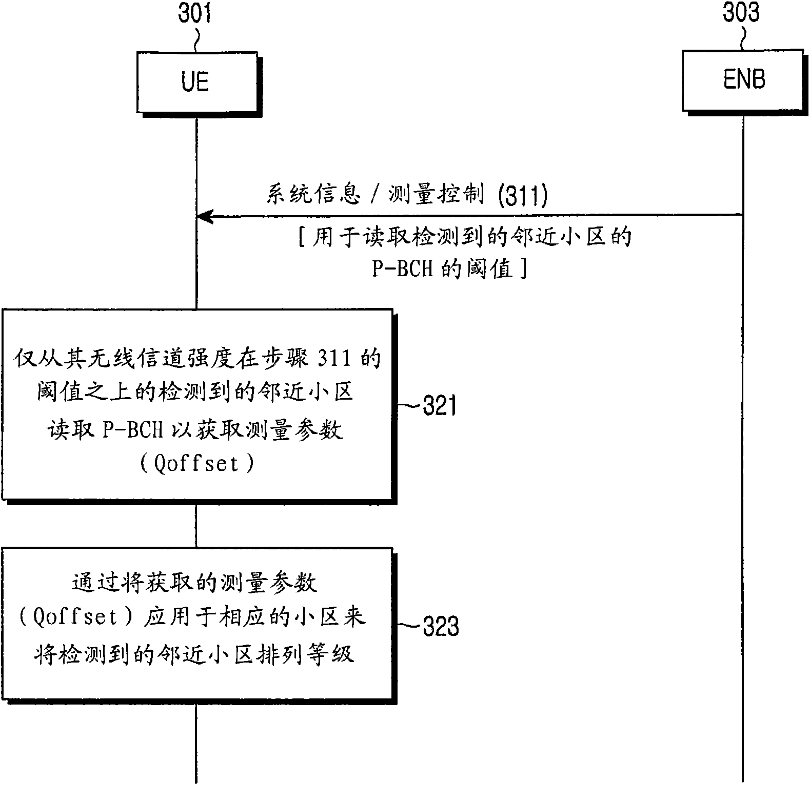 Method and apparatus for performing measurement on neighboring cells in a mobile communication system