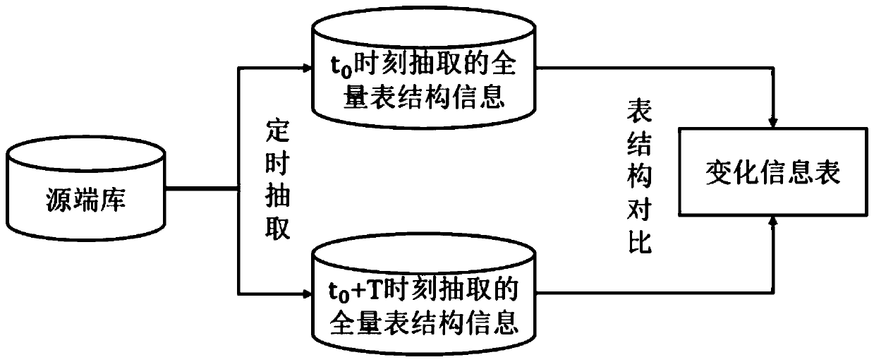 Data management system and method based on data directory system