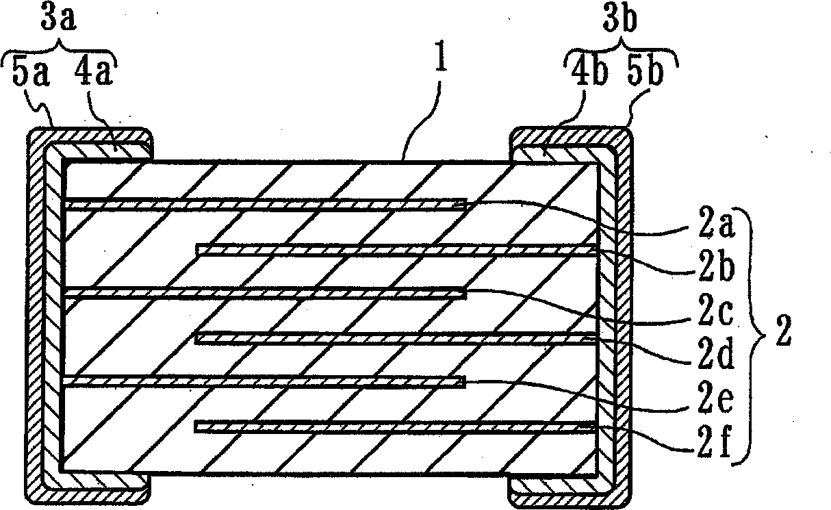 Multilayer electronic component