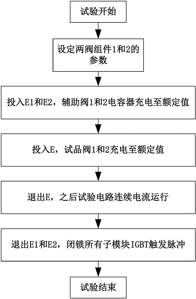 Flexible direct current transmission mmc converter valve operation test device and test method