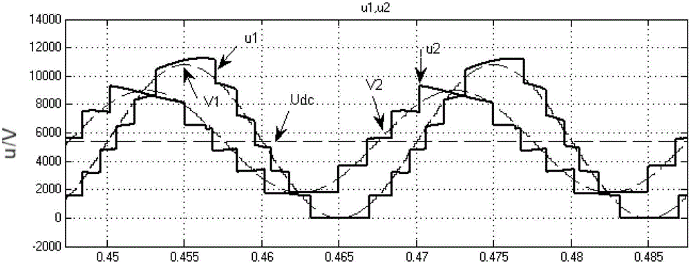 Flexible direct current transmission mmc converter valve operation test device and test method