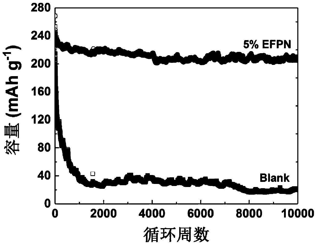 A kind of low-impedance flame-retardant supercapacitor electrolyte and preparation method thereof