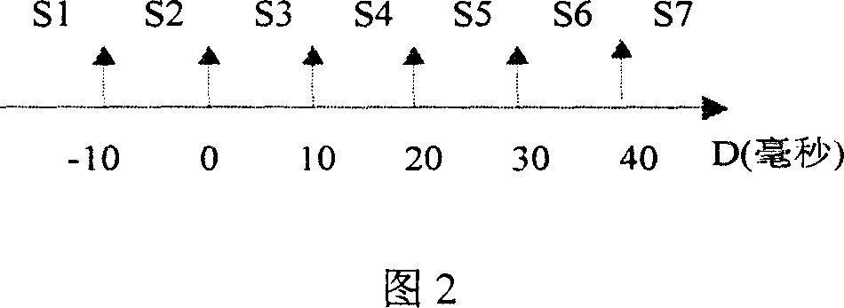 Method for reducing video decoding complexity via decoding quality