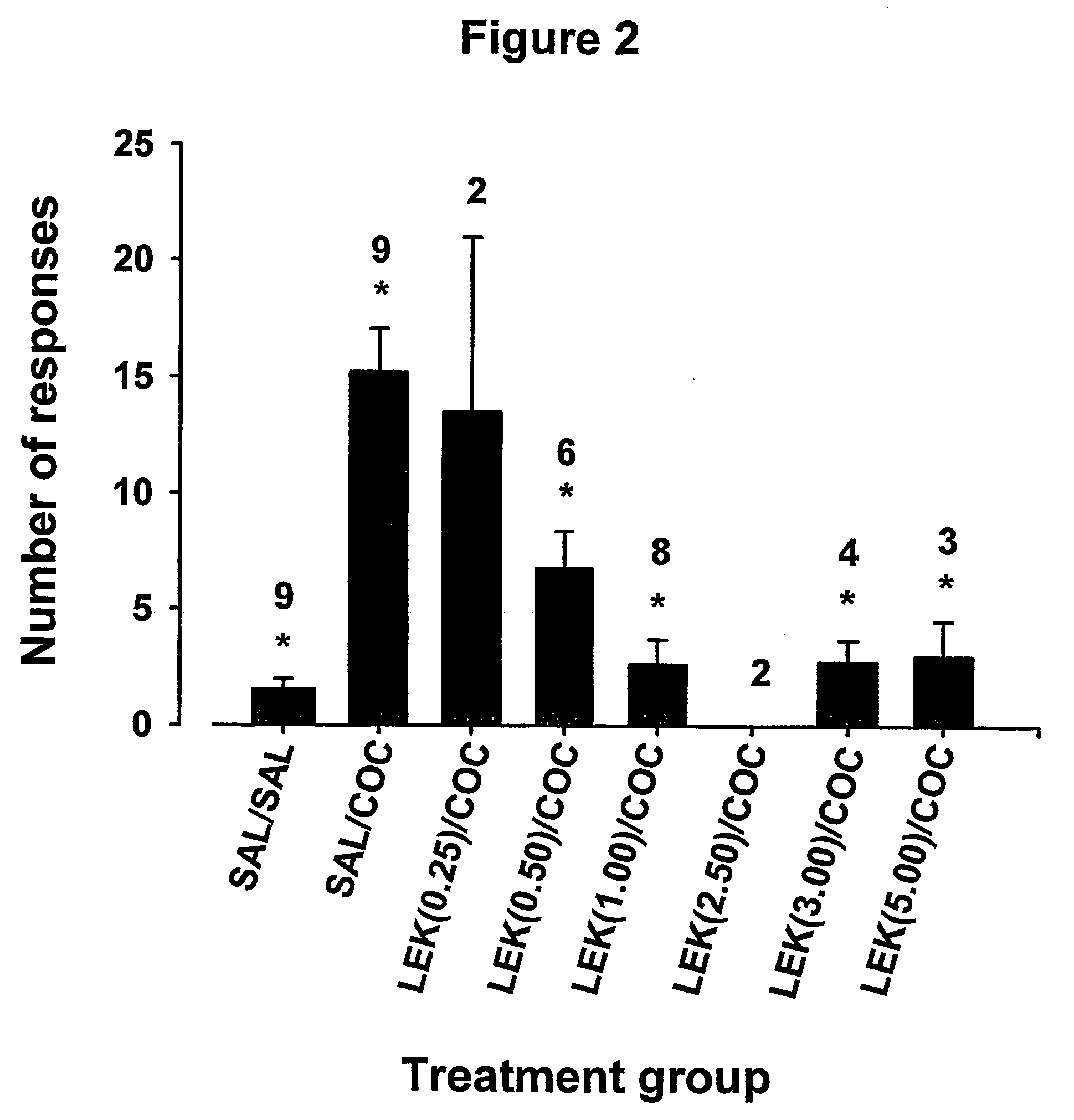 Treatment of psychostimulant addiction