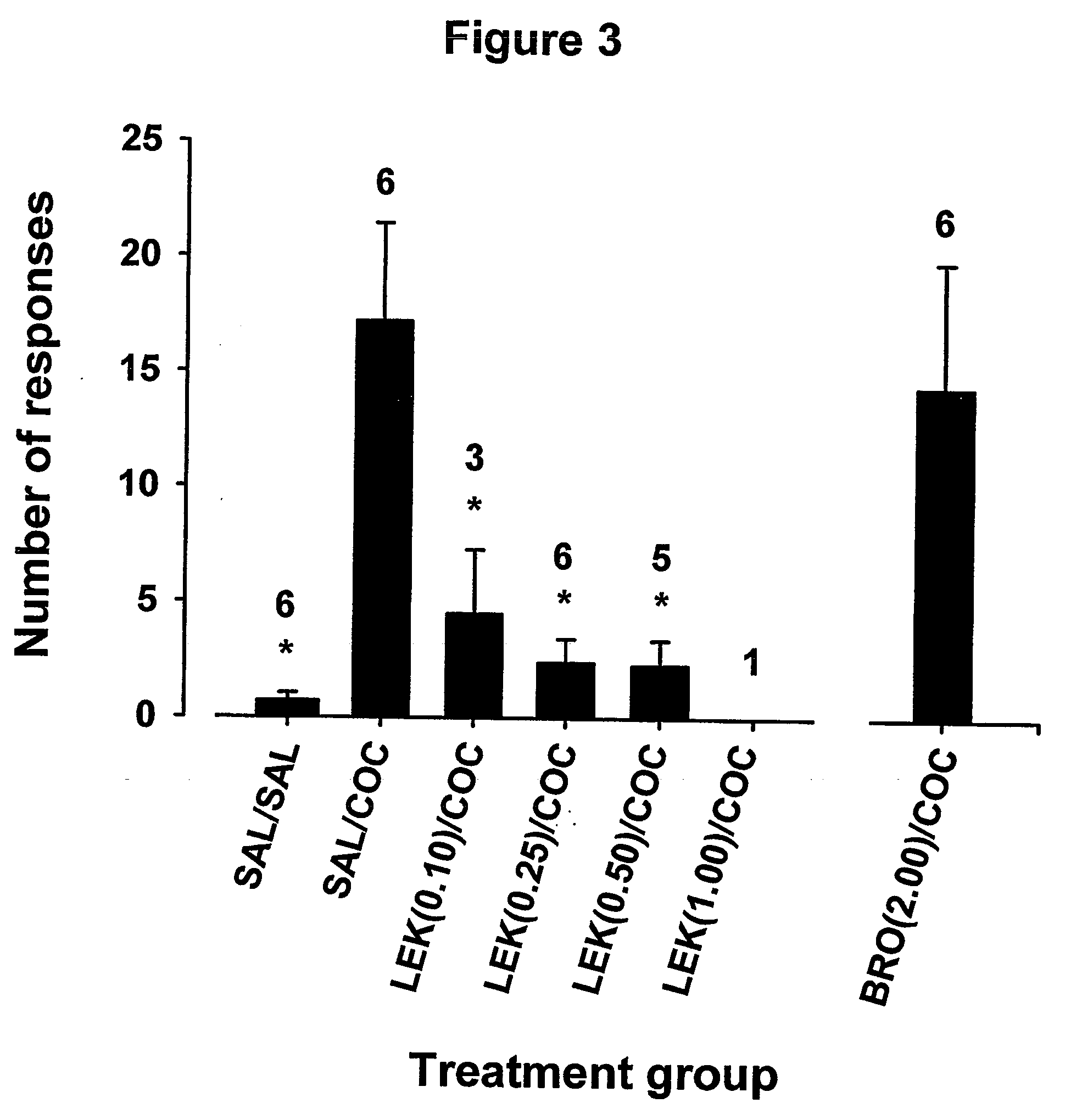 Treatment of psychostimulant addiction