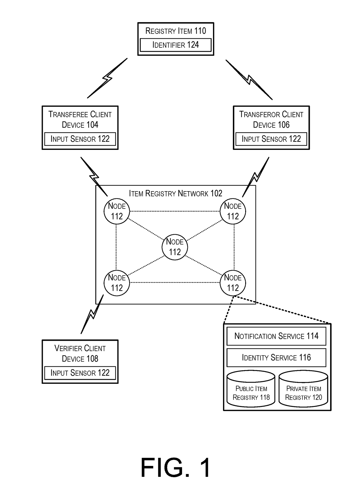 Registry blockchain architecture
