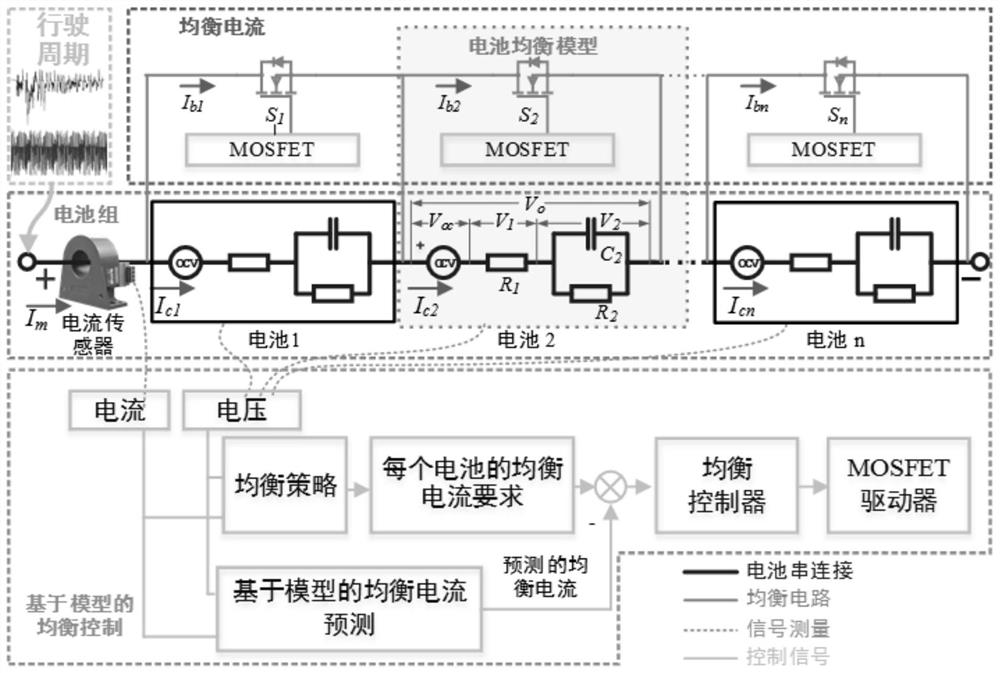 A Model-Based Passive Equalization System and Equalization Current Estimation Method