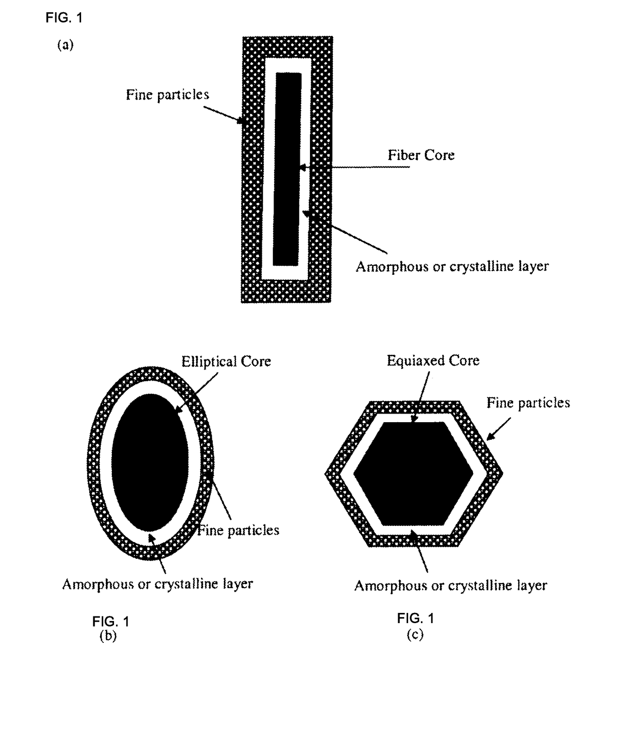 Aerated composite materials, methods of production and uses thereof