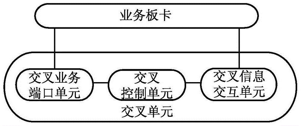 Service dynamic switching test system, method and device based on otn board