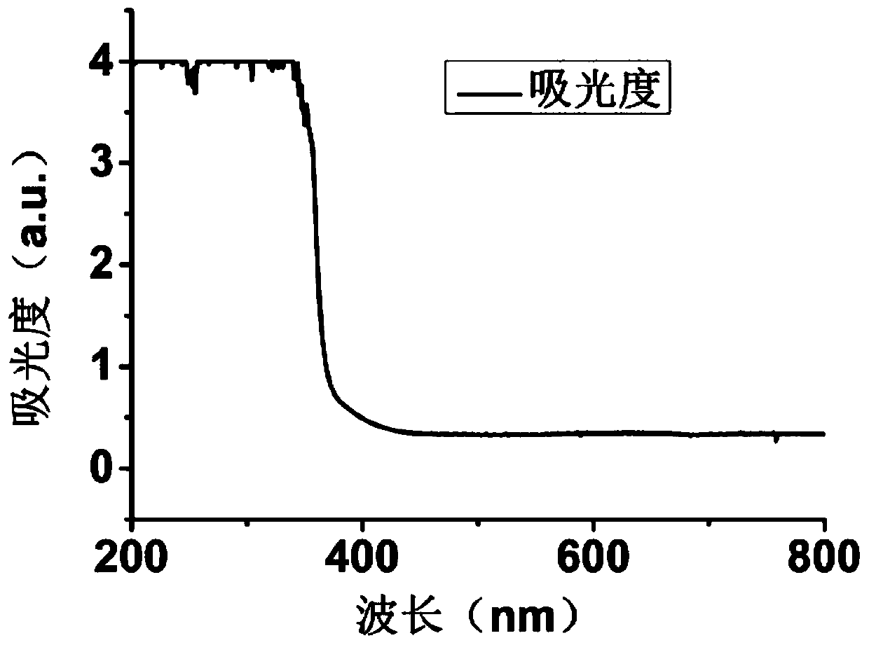 Ultraviolet-proof fruit and vegetable preservative film, preparation process, and application of preservative film in fruit and vegetable bagging