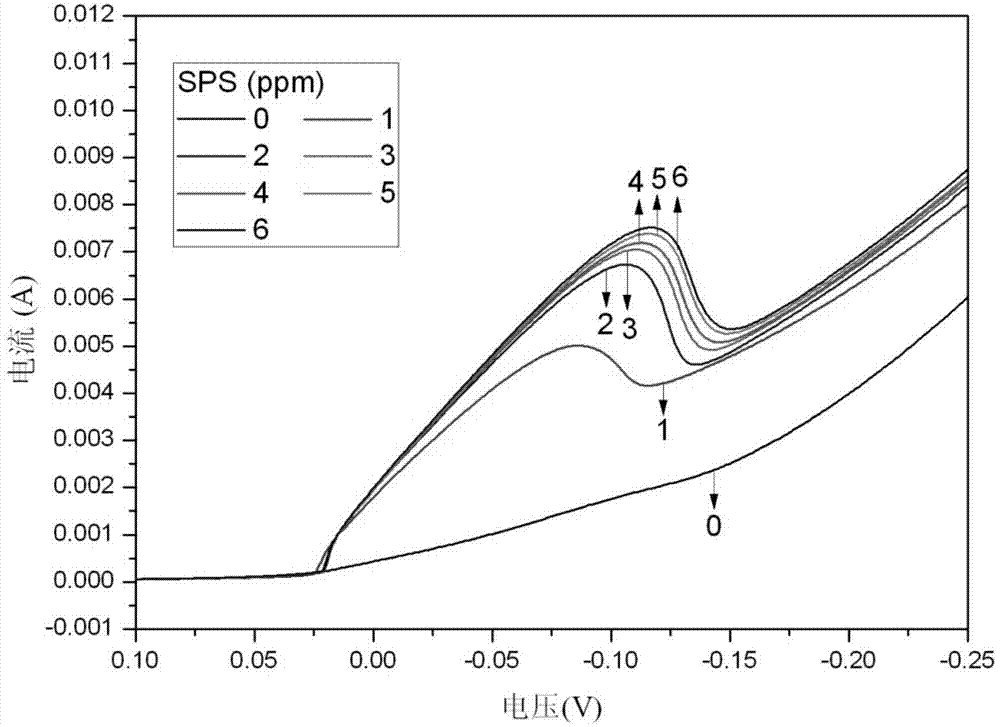Measuring method of deep-hole copper plating accelerant